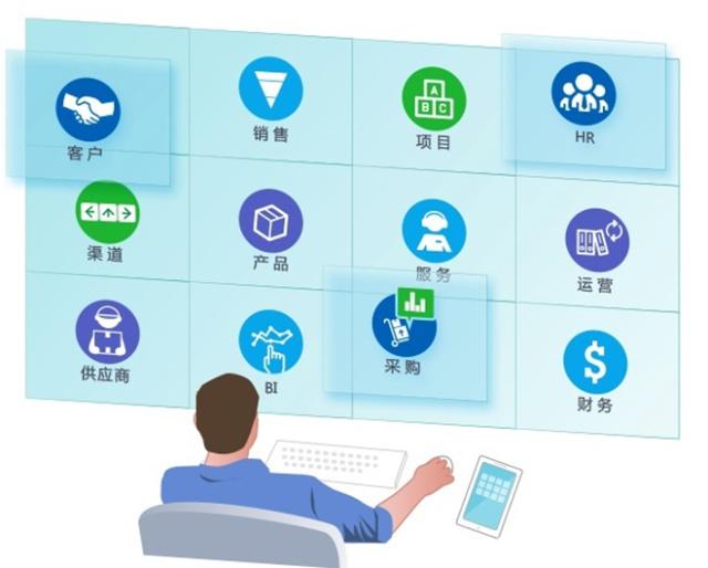 一體集成，效率革新 CRM+OA+HR+ERP+SCM全流程管理軟件服務(wù)解析