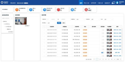 慧眼識危，機智過人 亞信科技以軟件服務(wù)創(chuàng)新光伏場站安全生產(chǎn)管理