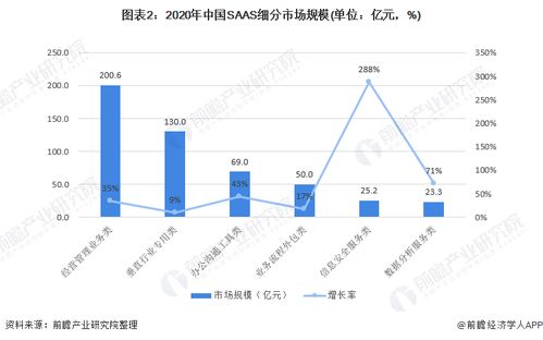 2021年中國SaaS行業(yè)細分產品競爭格局 新銳產品聚焦數(shù)據(jù)安全與大數(shù)據(jù)