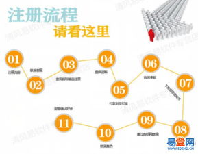 上海閔行華漕地區(qū)公司注冊與財務(wù)咨詢服務(wù)全解析